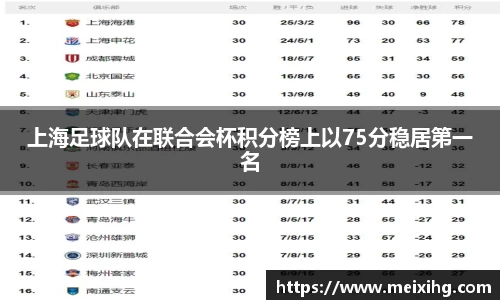 上海足球队在联合会杯积分榜上以75分稳居第一名